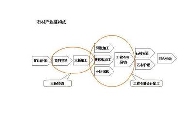 2019年石材产业面临结构调整,或将被淘汰?